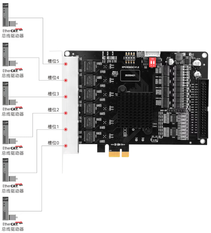 超实时EtherCAT运动控制卡XPCIE6032H.png