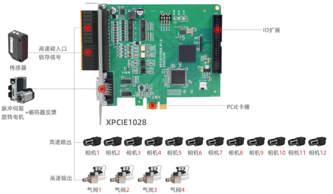 XPCIE1028在光学筛选机上硬件方案2.png