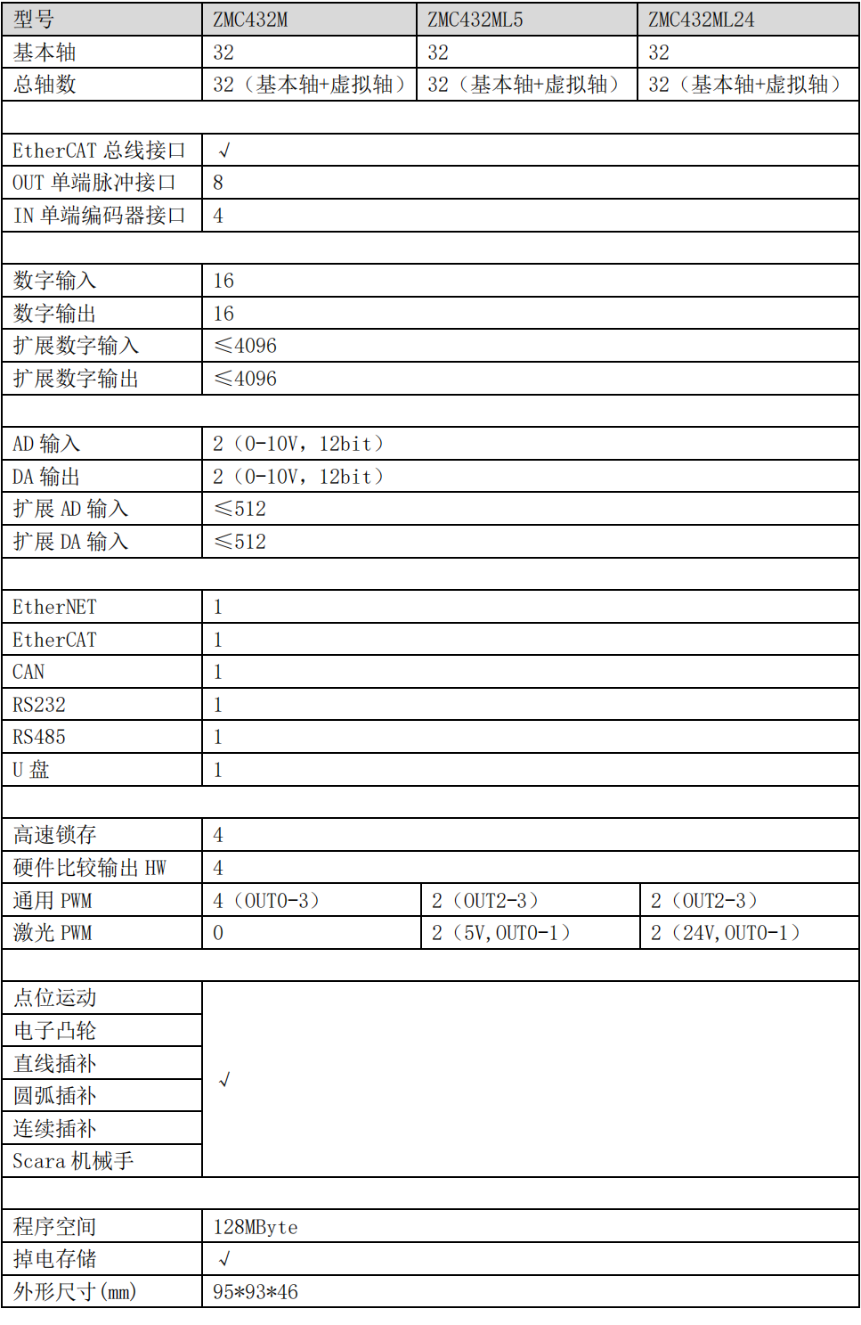ZMC432M运动控制器选型指南.png