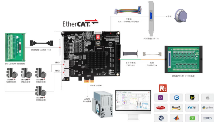 PCIe超实时2通道EtherCAT运动控制卡 - XPCIE2032H接线图.png