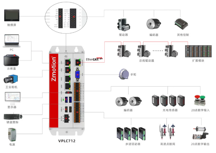 高集成机器视觉运动控制一体机 - VPLC712接线图.png