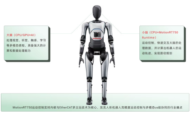人形机器人解决方案.png