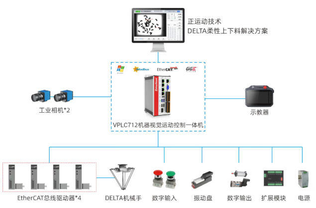 DELTA视觉柔振上下料解决方案方案设计图.png