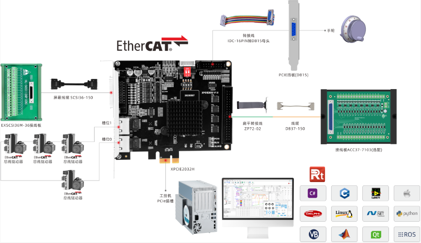 XPCIE2032H接线图.png