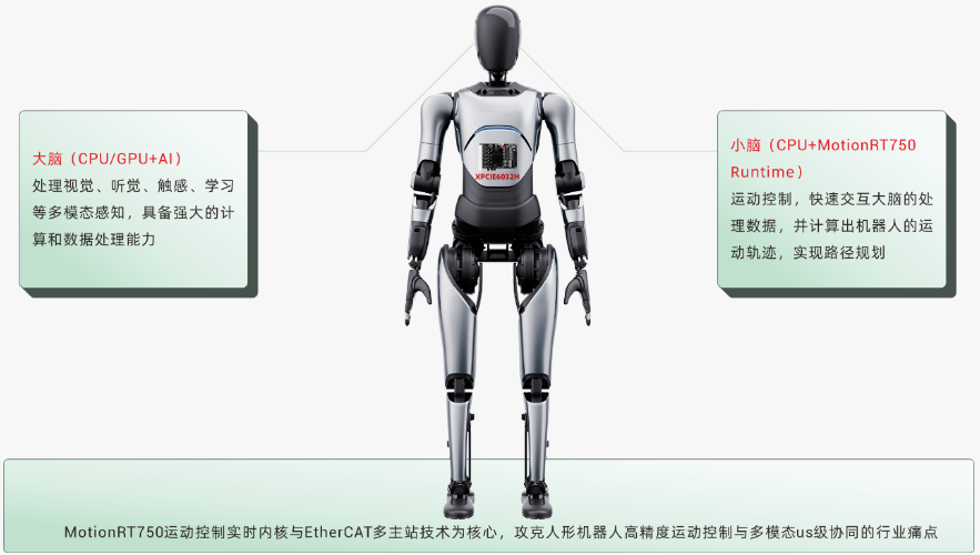 人形机器人解决方案.png