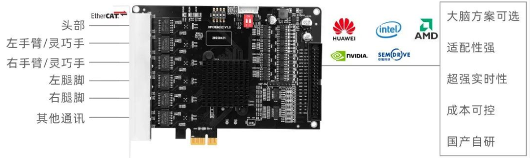 XPCIE6032H小脑运动控制方案.png