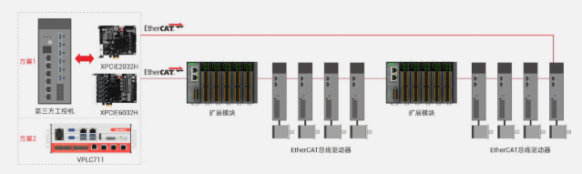 冗余.png