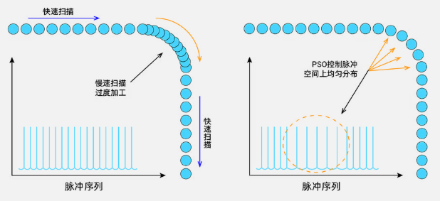 多维高速硬件位置比较输出PSO.png