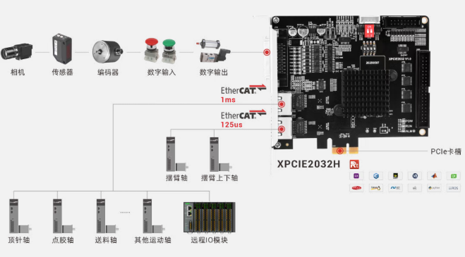 高速半导体固晶机解决方案.png