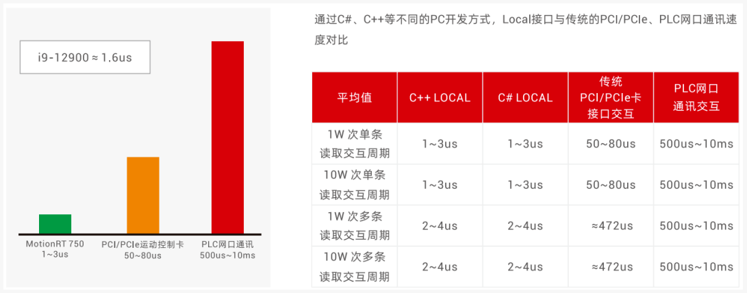1758507066583761.png 强实时运动控制内核 - MotionRT750-接口测试数据.png