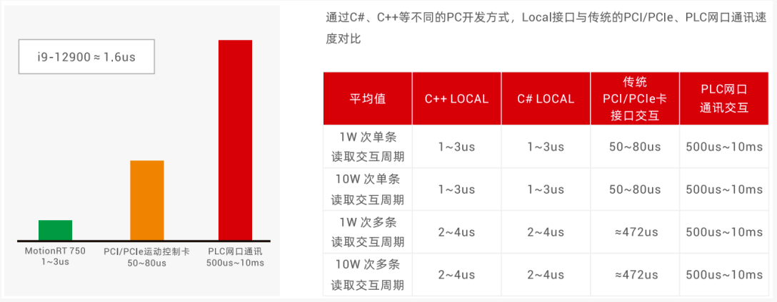 1758854578365478.png MotionRT750测试数据.png