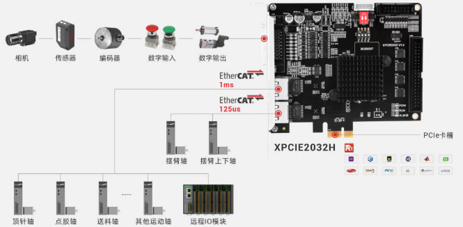 1761287931190708.png 高速半导体固晶机运动控制器解决方案.png